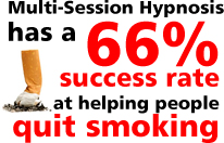 Multi-Session Hypnosis has a 66% success rate at helping people quit smoking